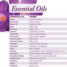 Essential Oil Chart Now Foods