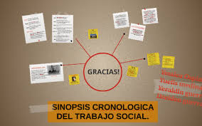 sɪˈnɒpsɪs n (synopses (pl)) sɪˈnɒpsiːz → sinopsis f inv. Sinopsis Cronologica Del Trabajo Social By Yessica Ospino