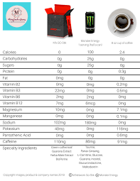 nutrition chart comparing m network go stik monster energy