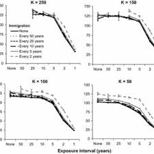 Potency selection is a great task. Pdf Ranavirus Could Facilitate Local Extinction Of Rare Amphibian Species