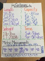 anchor chart for customary and metric units 5th grade