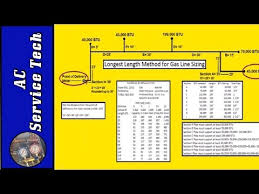 Sizing Natural Gas And Lp Propane Gas Pipe Longest Length Method Ifgc 2015