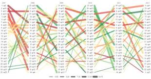 A Nifty Line Plot To Visualize Multivariate Time Series Time Series Data Visualization Data Visualization Software