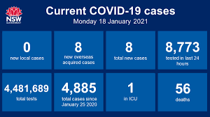Nsw caselaw publishes selected judgments and decisions of all new south wales courts and tribunals administered by the department of communities and justice. Nsw Health On Twitter Nsw Recorded Zero New Locally Acquired Cases Of Covid19 In The 24 Hours To 8pm Last Night There Were Also Eight Cases Recorded In Returned Travellers Bringing The