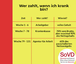 Maybe you would like to learn more about one of these? Krankengeld Arbeitslosengeld Und Dann Landesverband Schleswig Holstein