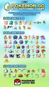 30 Best Pokemon Go Chart Images Pokemon Go Pokemon
