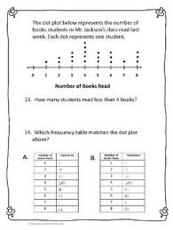 Graphs Dot Plots And Frequency Tables Scavenger Hunt Teks 3 8 A And B Frequency Table Dot Plot Guided Math