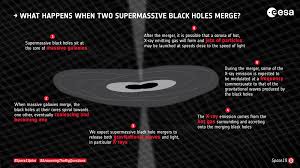 A black mass is a ceremony typically celebrated by various satanic groups. Esa What Happens When Two Supermassive Black Holes Merge