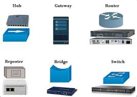 Test your hardware components and check the computer's memory for errors. Basic Computer Network Components Shop Telco