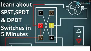 Dpst (double pole, single throw). Learn About Switches Spst Spdt Dpdt Youtube