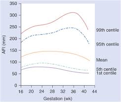 normal values in pregnancy content last reviewed 15th