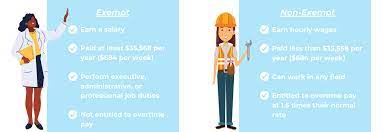 Employees be paid at least. Resource Accessibility And Exempt Vs Non Exempt Employees