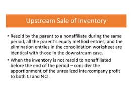Intercompany Profit Transactions - Inventories