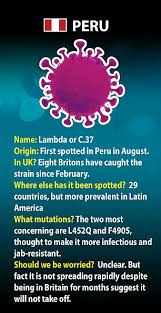 Maybe you would like to learn more about one of these? Pfizer And Moderna Covid Vaccines Work Against More Lethal And Infectious Lambda Variant Daily Mail Online