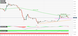 Last week the price of xrp has the data on the price of xrp (xrp) and other related information presented on this website is obtained automatically from open sources therefore. Ripple Price Analysis Xrp Sellers Eye Confirmation Of Double Top On 4h