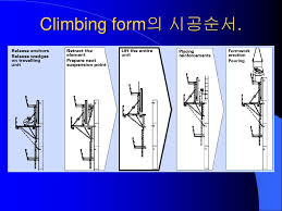 Auto Climbing System í•˜ ë‚˜ ìž¥ìž¬ê·  Ppt Download