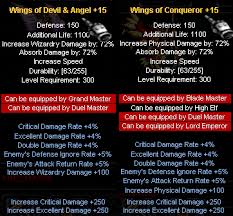 I'm not going to spend time on angels or demons as general categories—this list focuses specifically on categories of divine beings (excluding the trinity and idols) the bible mentions. New 4 Level Wings Unique Features Mux Global Community