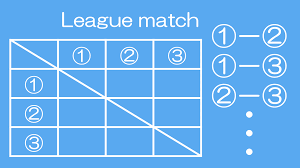 ソフトテニス.com