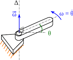 Download File Rotation Barre Position Vitesse Angulaire 3d Svg Wikimedia Commons