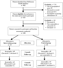 Journal Of Rehabilitation Medicine Effectiveness Of