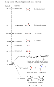 (of course i did not know the value off the top of my head!) and so here δh ∘ combustion(methane) = − 890 ⋅ kj ⋅ mol−1. Why Do Organic Chemists Use Kilocalories Master Organic Chemistry