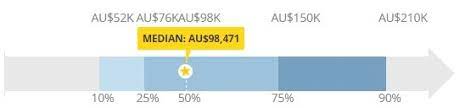 Aurigin is currently being used by private equity funds, investment bankers, corporate advisories, banks, and family offices the world over. Investment Banking In Australia Top Banks List Salary Jobs