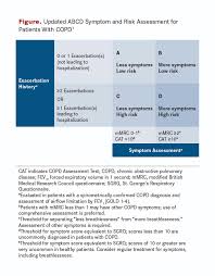 Discover key updates to the copd gold treatment guidelines report and how these new revisions may impact your care practice. Global Initiative For Chronic Obstructive Lung Disease Gold Guidelines 2017 Update