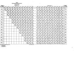 Nitrogen Gas Liquid Nitrogen Gas Conversion Chart