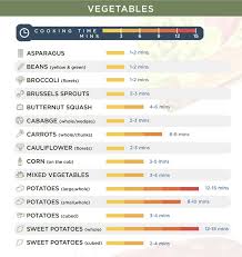 The cooking time chart provided in this recipe booklet is for reference purpose. Instant Pot Cooking Times Cheat Sheet Free Download