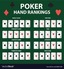 Playing Cards Poker Hand Rankings Symbol Set Collection Of Combinations Isolated On A Green Background Vector Illustr Poker Hands Rankings Poker Hands Poker