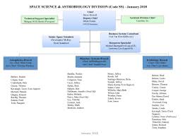 Our Organizational Chart Nasa