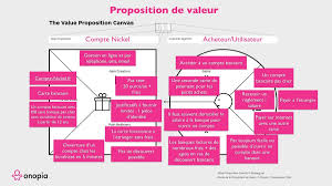 Comment déposer de l'argent sur son compte nickel à l'ouverture ? Profil De Shaheen Hullemuth Hullemuth Pinterest