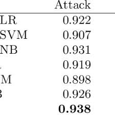 Join facebook to connect with adriana martino and others you may know. Pdf Use Of Natural Language Processing To Identify Inappropriate Content In Text