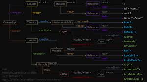 Nearly filled up the bar required to get 1000 more spins, but suddenly run out? Rust Memory Container Cheat Sheet Publish On Github Rust