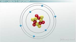 In chapter 3, you were told that carbon atoms usually have four bonds, oxygen atoms usually have two bonds and two lone pairs, and hydrogen atoms form one bond. The 4 Types Of Bonds Carbon Can Form Video Lesson Transcript Study Com