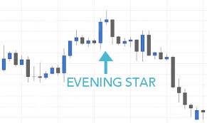 evening star candlestick pattern hit run candlesticks