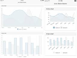 using charts in your ionic framework mobile app