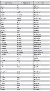 Deutsch Lernen Deutsch Lernen Verben Deutsche Grammatik