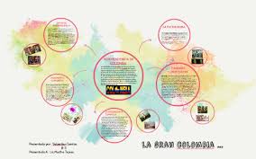 Maybe you would like to learn more about one of these? Independencia De Colombia By Sebastian Santos