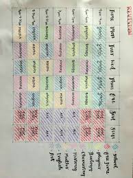 Pin By Assma Idmoumi On Study Timetable Template In 2020 Gcse Revision Study Timetable Template School Timetable