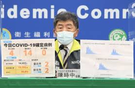 Jun 27, 2021 · 快訊！台灣第2家國產新冠肺炎疫苗解盲 聯亞預計月底申請eua 聯亞生技的新冠肺炎疫苗於今(27)日晚間6時解盲，公布「安全性與耐受性」、「免疫生成性」兩種解盲結果，結果皆為良好沒有嚴重不良反應。 Glh1a6dumzz9mm