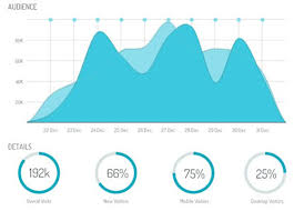 14 data visualization tools to tell better stories with