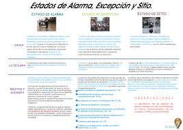 Los 10 mejores sitios de citas de españa en 2020. Estados De Alarma Excepcion Y Sitio Cdr