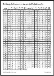 Juegos Tablas De Multiplicar Tablas De Multiplicar Aprender Las Tablas De Multiplicar Juegos Para Multiplicar