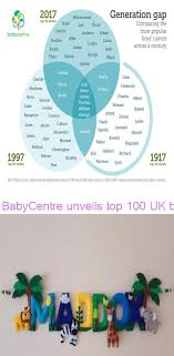 Babycentre Unveils Top 100 Uk Baby Names Of 2017 Jungle Safari Theme Boys Name Banner Personalised Baby Birthday Gifts Personalized Nursery Decor Name Banners