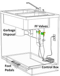foot faucet designs by bsb