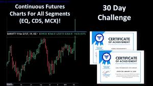 Continuous Futures Chart Fyers 30 Day Challenge