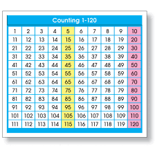 Details About Adhesive Counting 1 120 Chart Desk Prompts By North Star Teacher Resources