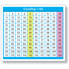 details about adhesive counting 1 120 chart desk prompts by north star teacher resources