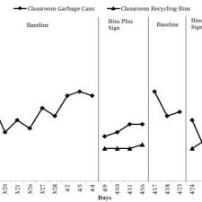 Check spelling or type a new query. Pdf The Effects Of Bin Proximity And Visual Prompts On Recycling In A University Building